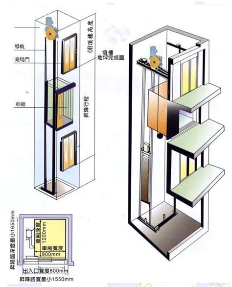 電梯噪音法規|第14210 章 電動升降機 電梯